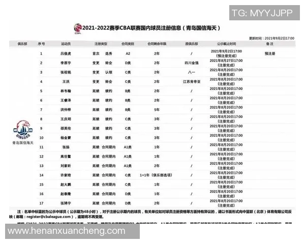 赛后分析：杭州篮球队与南京篮球队球员个人能力对比与表现评估